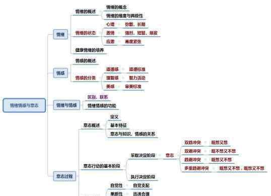 焦虑抑郁症有哪些症状 中国抑郁症患病率达2.1%，到底抑郁症的表现症状有哪些，我们应该如何应对