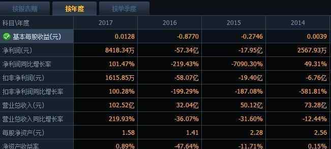 中国股票市场分析 中国一重股票分析报告