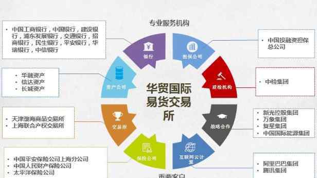 商品期货内盘品种 商品期货内盘品种有哪些？小白最好做什么