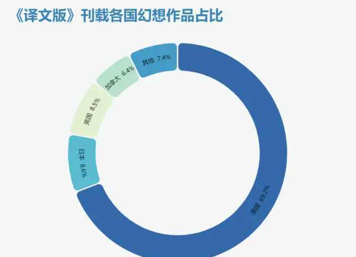 科幻世界译文版 《科幻世界·译文版》与她带来的作品、作者与译者