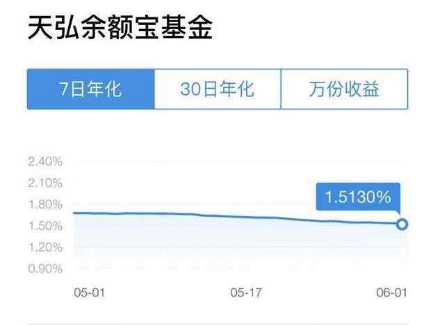 余额宝7日年化收益率是什么意思 余额宝年化收益率现在是多少，余额宝年化收益怎么计算以及具体含义