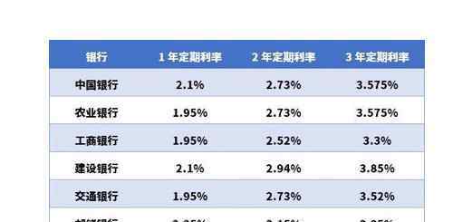 年利率是什么意思 存款年利率是什么意思，银行为什么会上调存款年利率