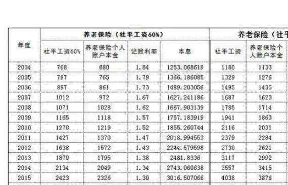 养老保险年龄限制 养老保险年龄限制条件，养老险保险全方位解答