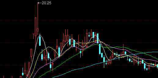 均线技术分析 均线技术分析破译大全，均线技术分析看懂这些就不愁选股了