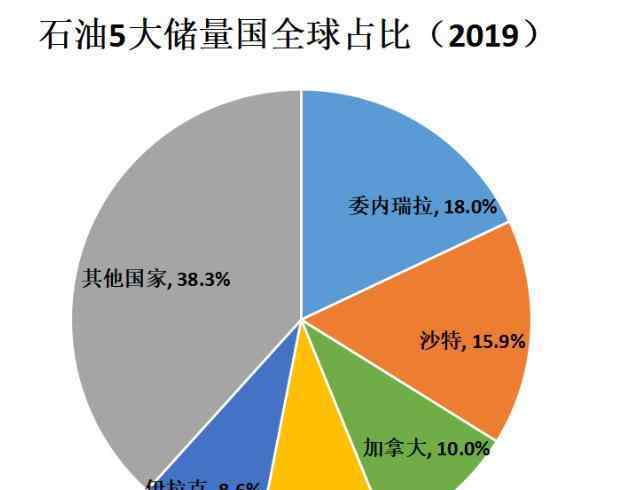 石油储量 全球石油储量是有多少，全球石油储量还可以用多少年