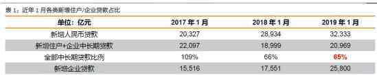 中长期贷款比例 中长期贷款比例是什么如何计算？中长期贷款还款方式、期限是什么？