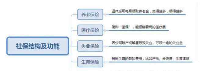 公司交社保流程 公司缴纳社保流程是什么，公司加纳社保需要注意的地方