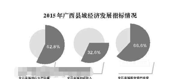 广西县域经济 广西县域经济发展情况以及如何推动县域经济发展