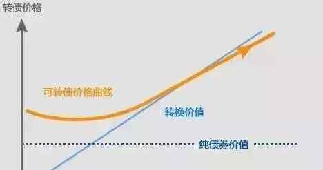 可转债套利 可转债套利怎么解读，可转债套利是什么？