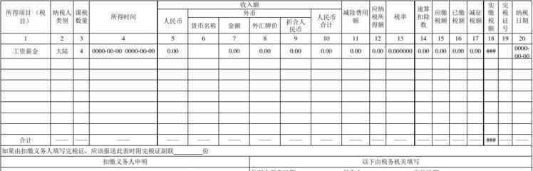 个税申报流程 个人所得税申报流程？个税申报的干货你知道吗？