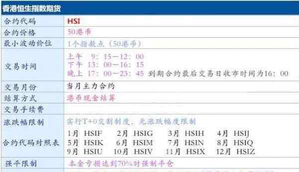 恒指期货交易时间 恒指期货交易时间是什么时候，交易时需要注意什么？