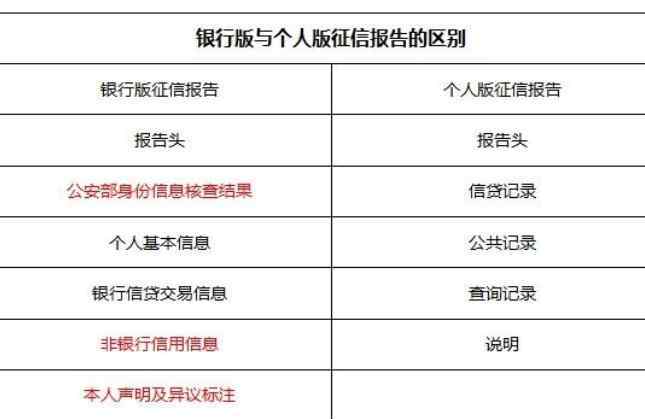 个人征信每月几号更新 银行征信多久更新一次，个人信用报告的都记录的有哪些信息