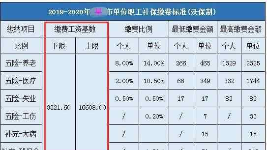 养老保险缴费基数什么意思 养老保险缴费基数什么意思，养老保险缴费基数计算方法