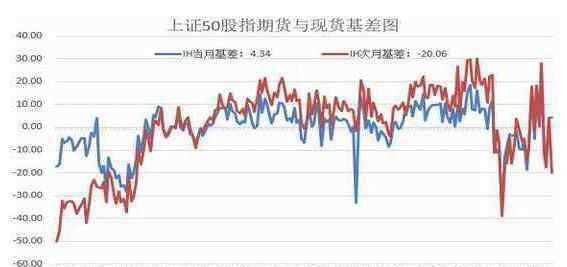 股指期货持仓 股指期货持仓排名在哪查，股指期权建仓技巧