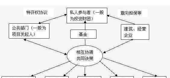 ppp模式是什么 什么是ppp模式，ppp模式的意义是什么？