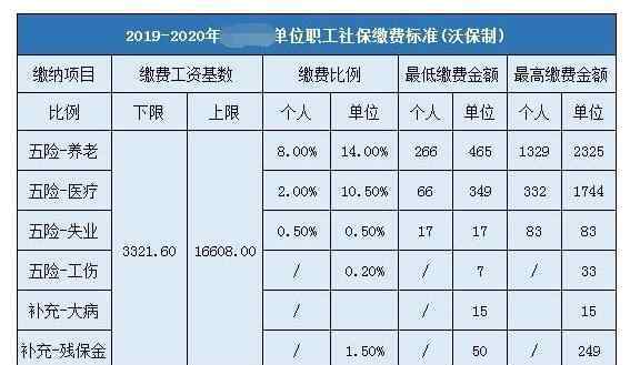 社保包括哪些保险 社保是什么保险，社保包含哪些以及社保的有哪些理解误区