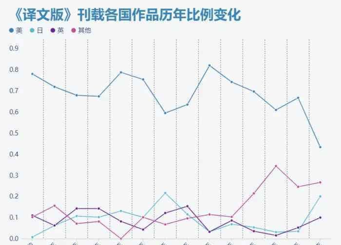 科幻世界译文版 《科幻世界·译文版》与她带来的作品、作者与译者