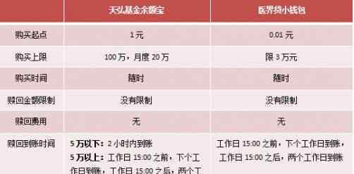 基金持有天数怎么算 基金持有天数怎么算，从什么时候开始算