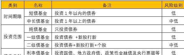 债券型基金哪个好 债券型基金是什么，债券型基金适合哪种类型投资者