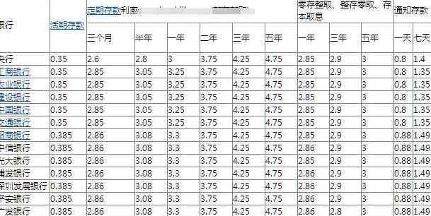 极品存款法 极品存款法真的可行吗，阶梯储蓄法是什么存款