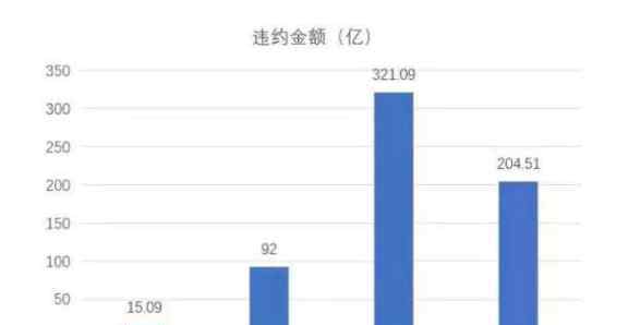 信用风险敞口 信用风险敞口是什么以及值得注意的因素