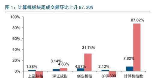 计算机板块 计算机板块概念股有哪些，计算机行业的就业前景如何？