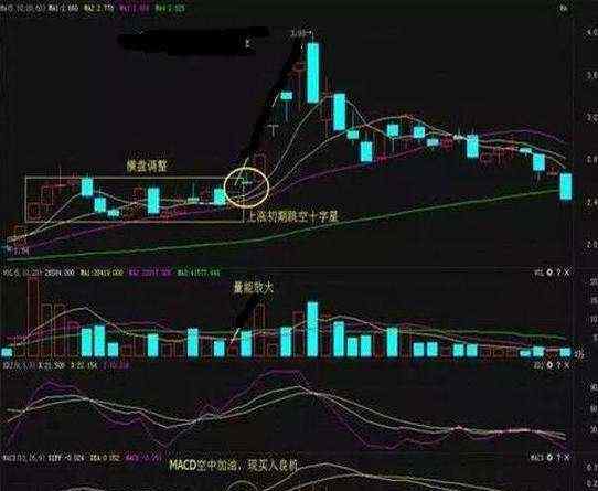 跳空十字星 什么是跳空十字星，它出现意味着没有希望了吗？