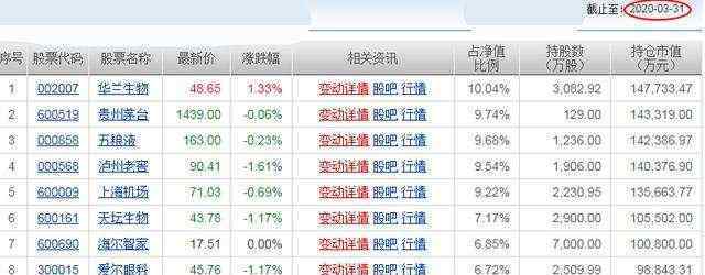 基金股票入门 基金入门知识之新手入门需要知道的几大知识点？