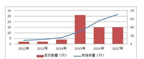 首发基金有什么优势 首发基金能买吗及如何分辨，首发基金有什么优势