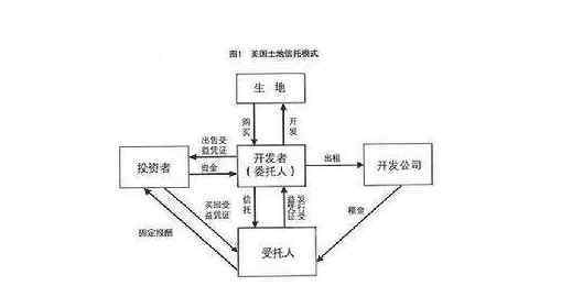 土地流转信托 土地流转信托的作用有哪些，土地流转具备怎样的特点？