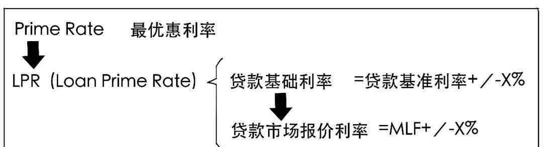 lpr是什么意思 lpr是什么意思， lpr是如何计算的？