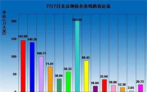 北京地铁调价 北京地铁调价的影响有哪些？地铁的建设对于经济的意义有哪些？