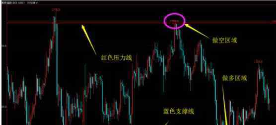 及时止损是什么意思 及时止损的含义以及在投资过程中如何才能及时止损