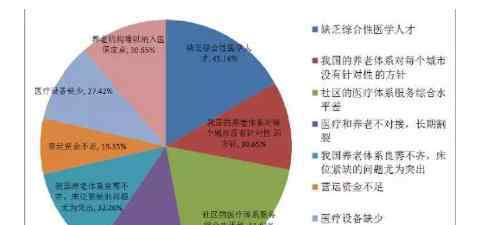 医养结合的养老模式 医养结合的养老模式包括哪些？各模式的特点介绍