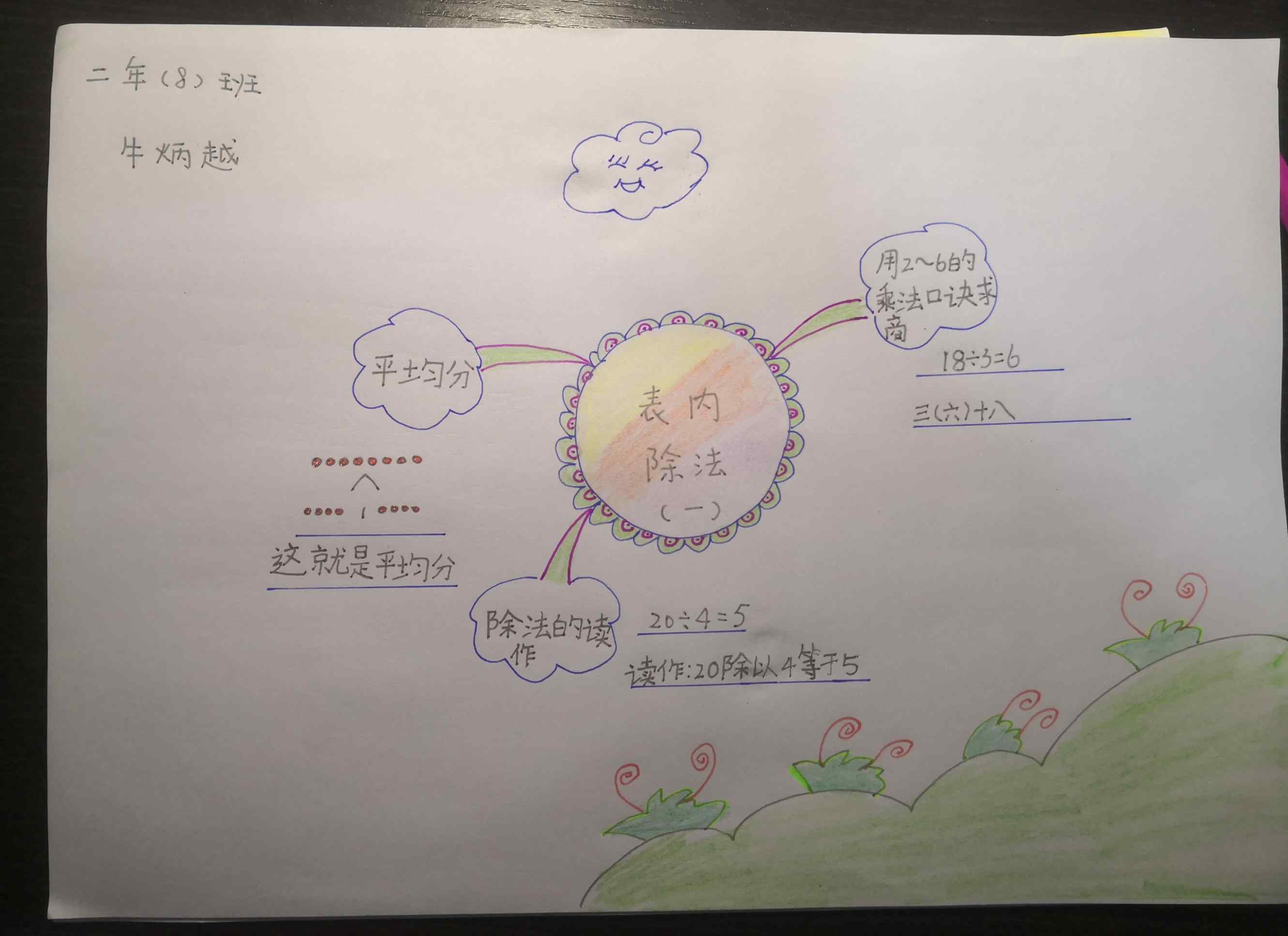 二年级除法思维导图二年级数学下册第二单元表内除法思维导图欣赏