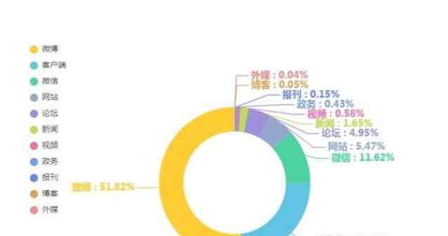 负面消息 负面信息会对企业造成什么样的伤害，负面消息具有严重的毁灭性