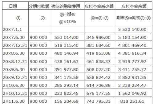 融资知识 常见的融资知识有哪些，身为一个融资者所需要知道的几个小知识？