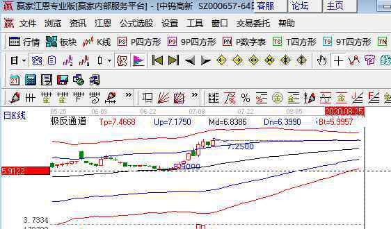 股票顺口溜 股票顺口溜来把知识记，股票顺口溜学习股票经验