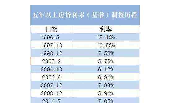 房贷可贷到80岁 房贷可贷到80岁，年龄超过60岁如何申请银行房产抵押贷款