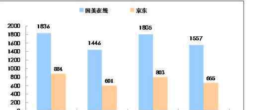 家电价格战 家电价格战的驱动因素有哪些，价格战具有七大积极作用