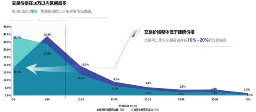 什么车保值 汽车保值率排行，十大贬值车型是哪些