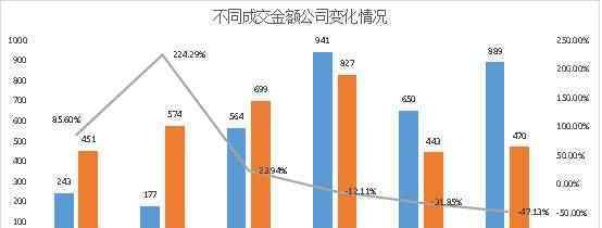 成交额和成交量的区别 什么是成交额？A股成交额与成交量有什么区别？