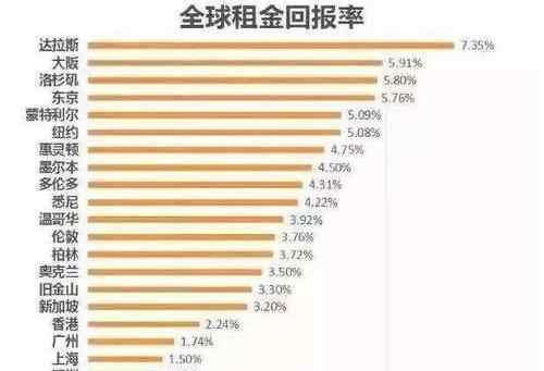 酒店投资回报率 酒店投资回报率是多少，开酒店一定赚钱吗？