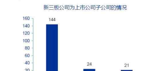 新三板开户新规 中国新三板对投资者有何规定及交易规则，中国新三板精选层开市时间