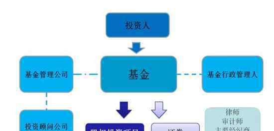 如何购买私募基金 如何购买私募基金，私募基金的种类及特点有哪些？