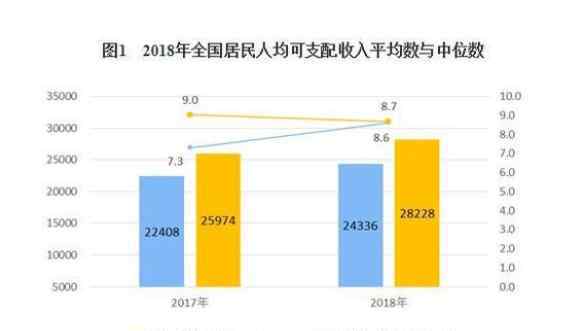 中国人均可支配收入 全国人均可支配收入2020年，全国人均可支配收入哪个地方的最高