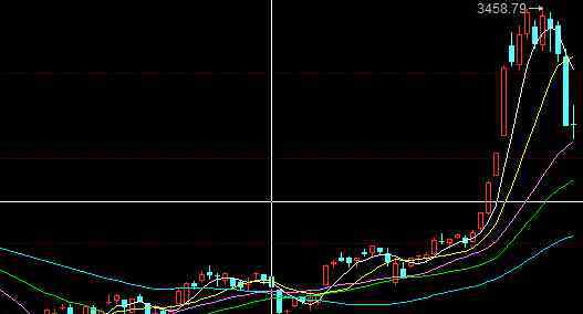涨停t怎样指标 涨停t怎样指标才是最通俗易懂？涨停t指标炒股必备学识