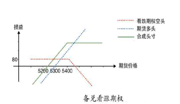 开仓是什么意思 备兑开仓是什么意思，如何使用备兑开仓及与备兑平仓的区别