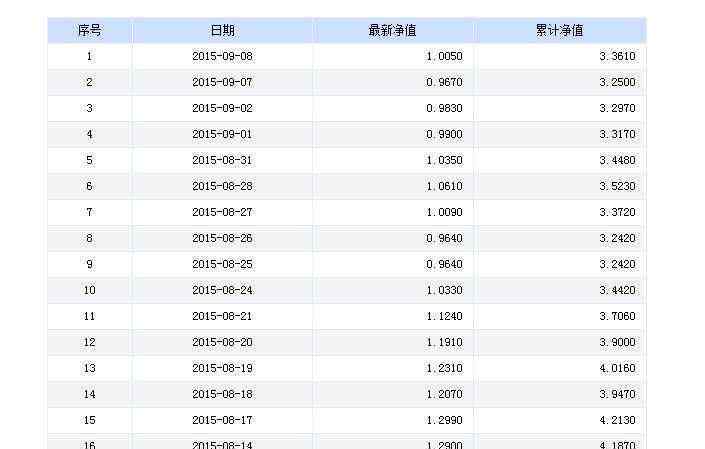 创新型封闭式基金 什么是创新型封闭式基金，它创新在哪里了？