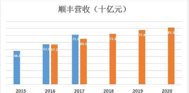 顺丰借壳 借壳上市的含义以及顺丰借壳上市的方式和选择鼎泰新材的原因